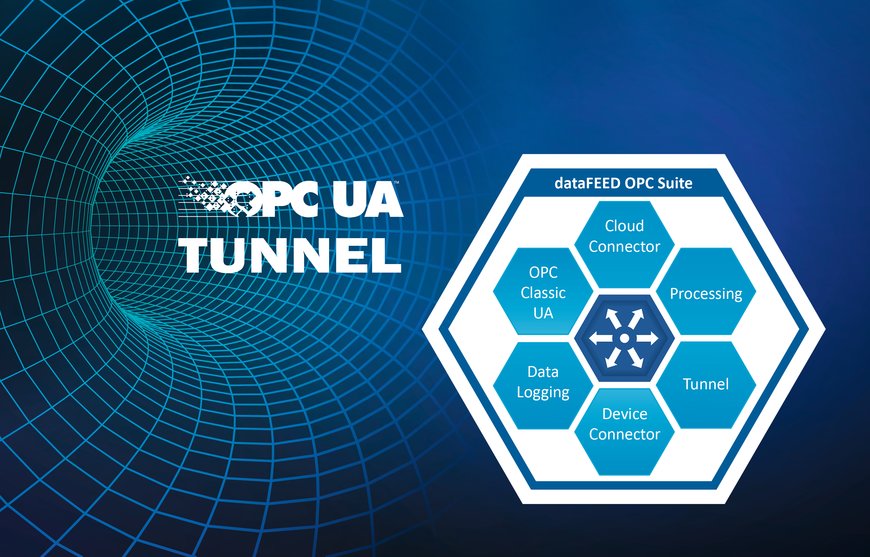 Tunel OPC UA zwiększa bezpieczeństwo komunikacji za pomocą standardu OPC Classic